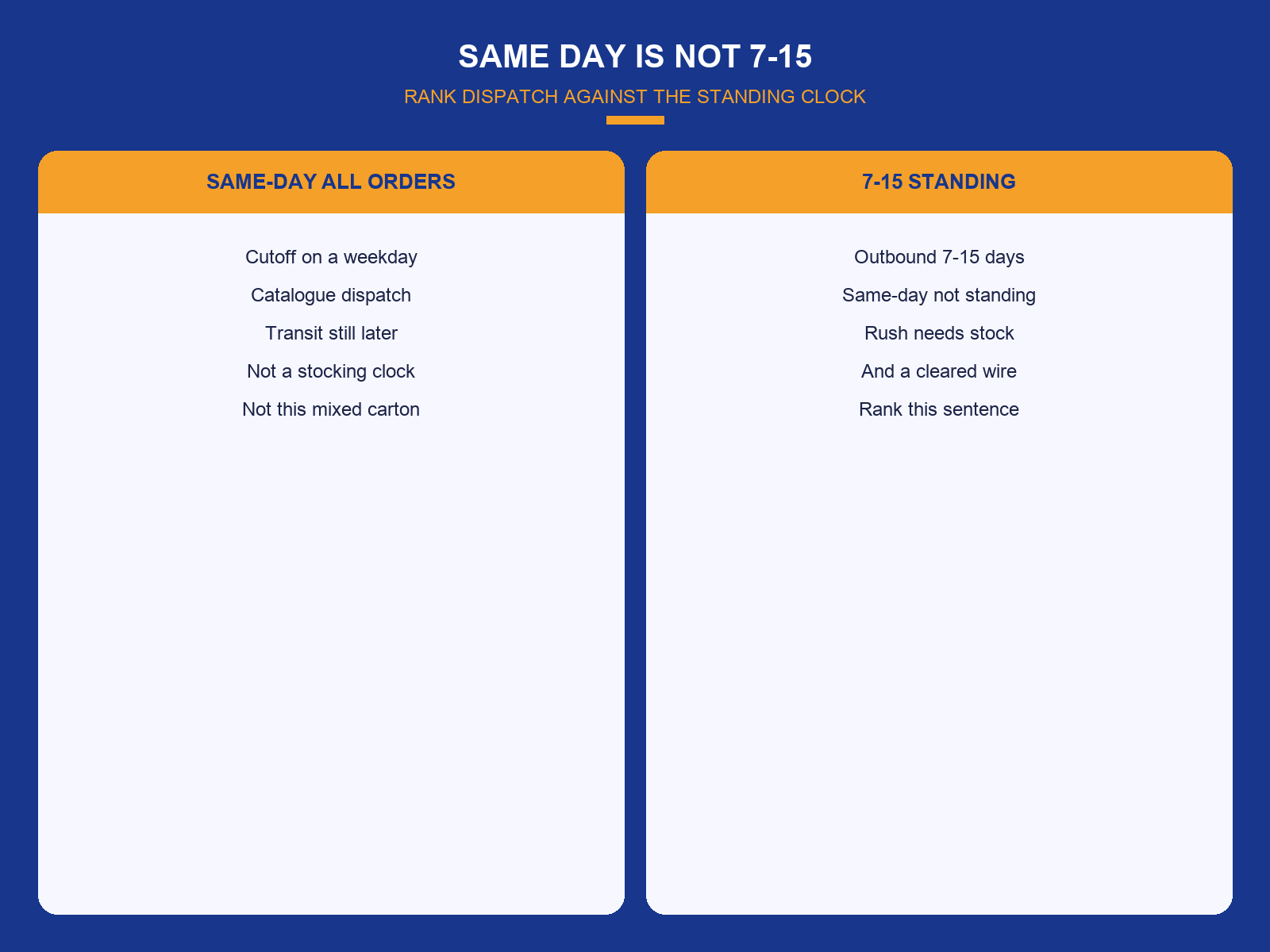 img-02-same-day-all-vs-7-15.png