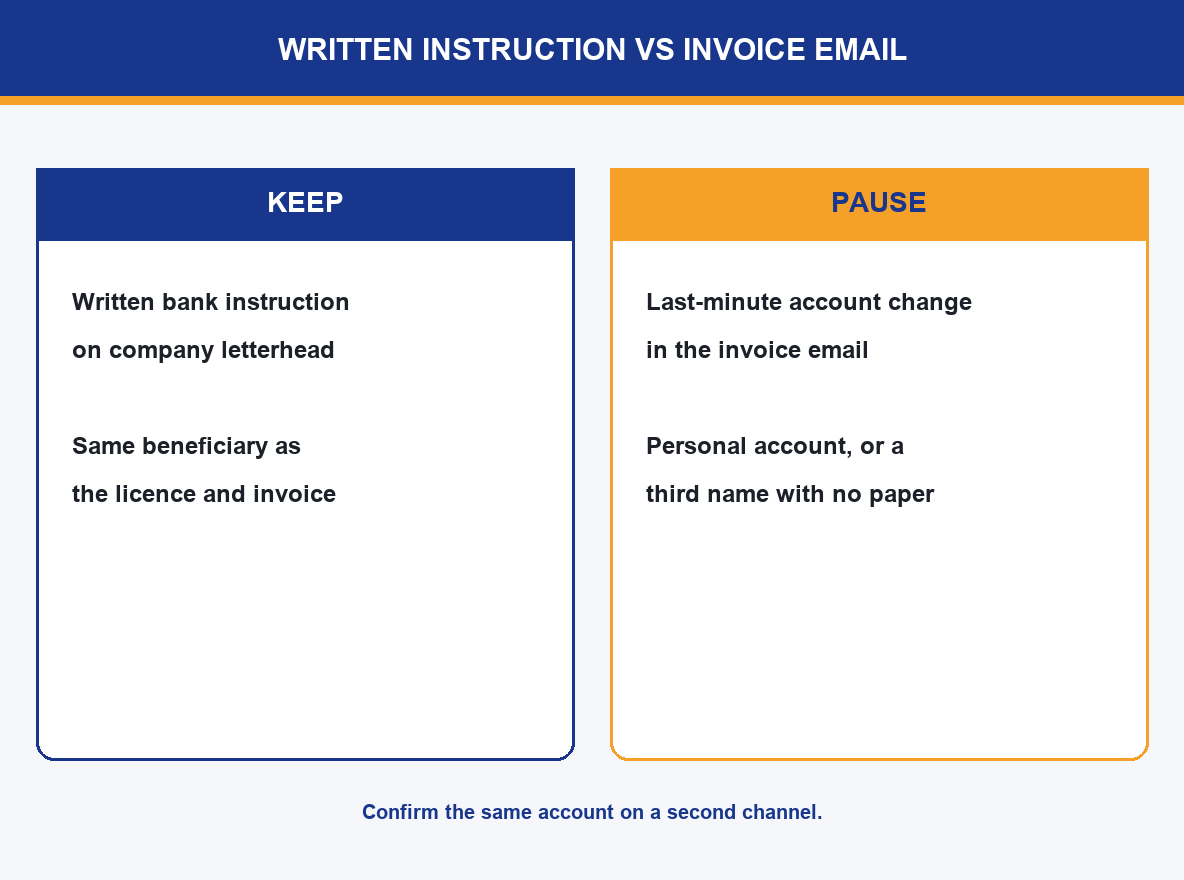 img-02-written-vs-email.png