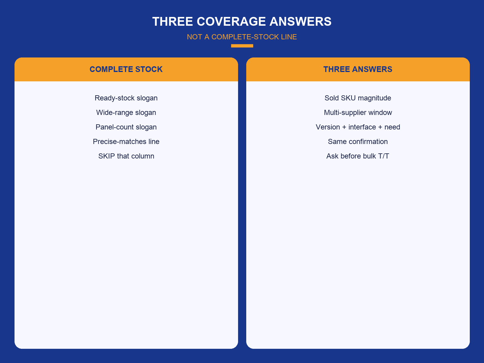 img-01-three-answers-vs-complete-stock.png