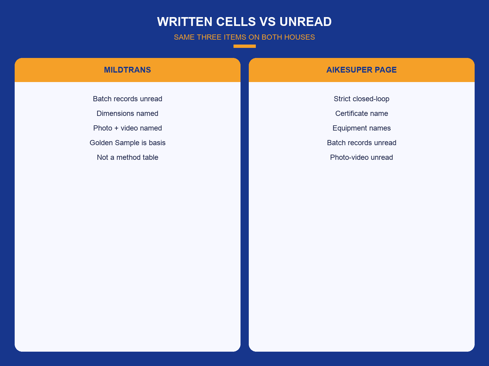 img-02-written-cells-vs-unread.png