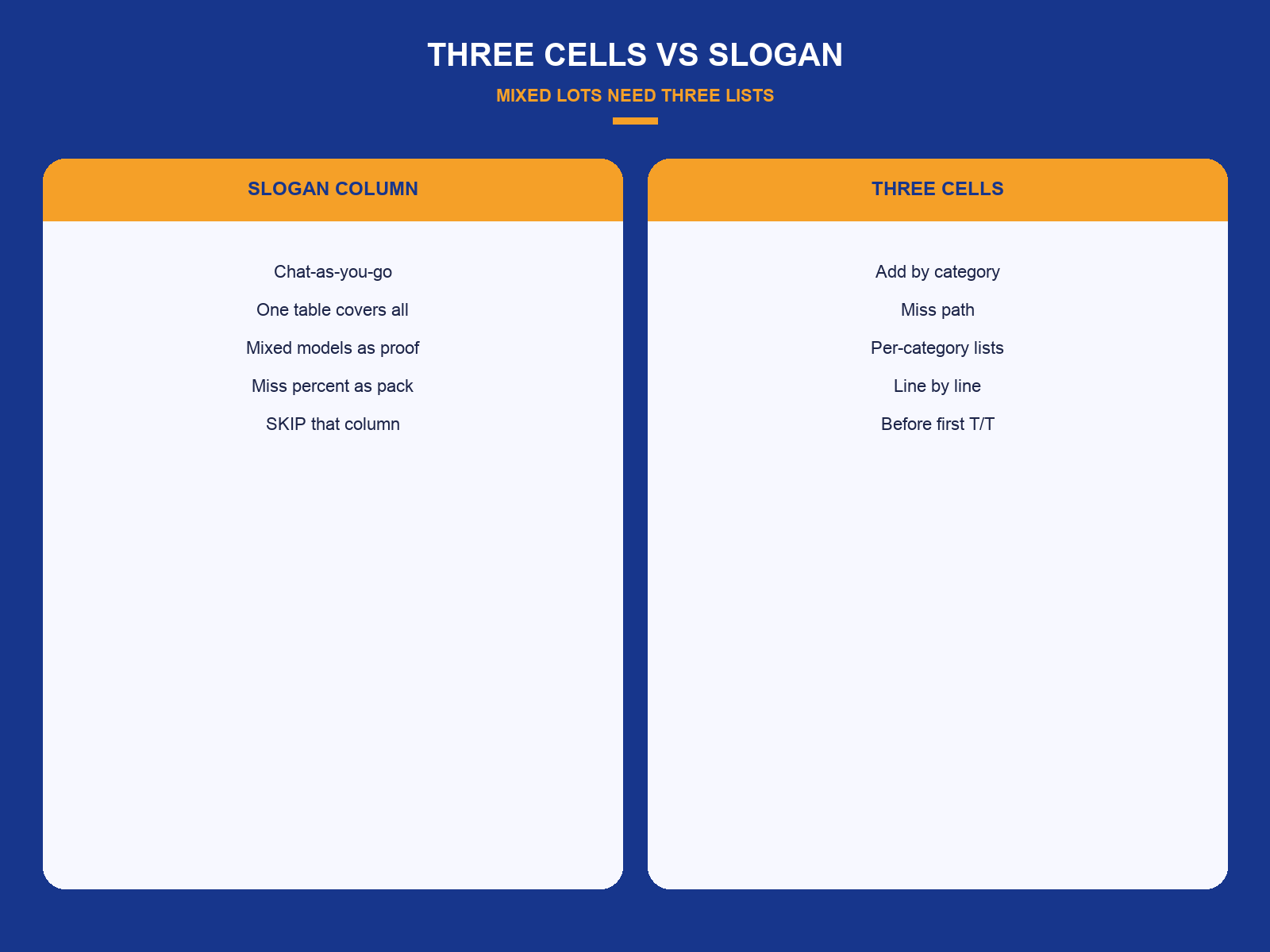 img-01-three-cells-vs-slogan.png