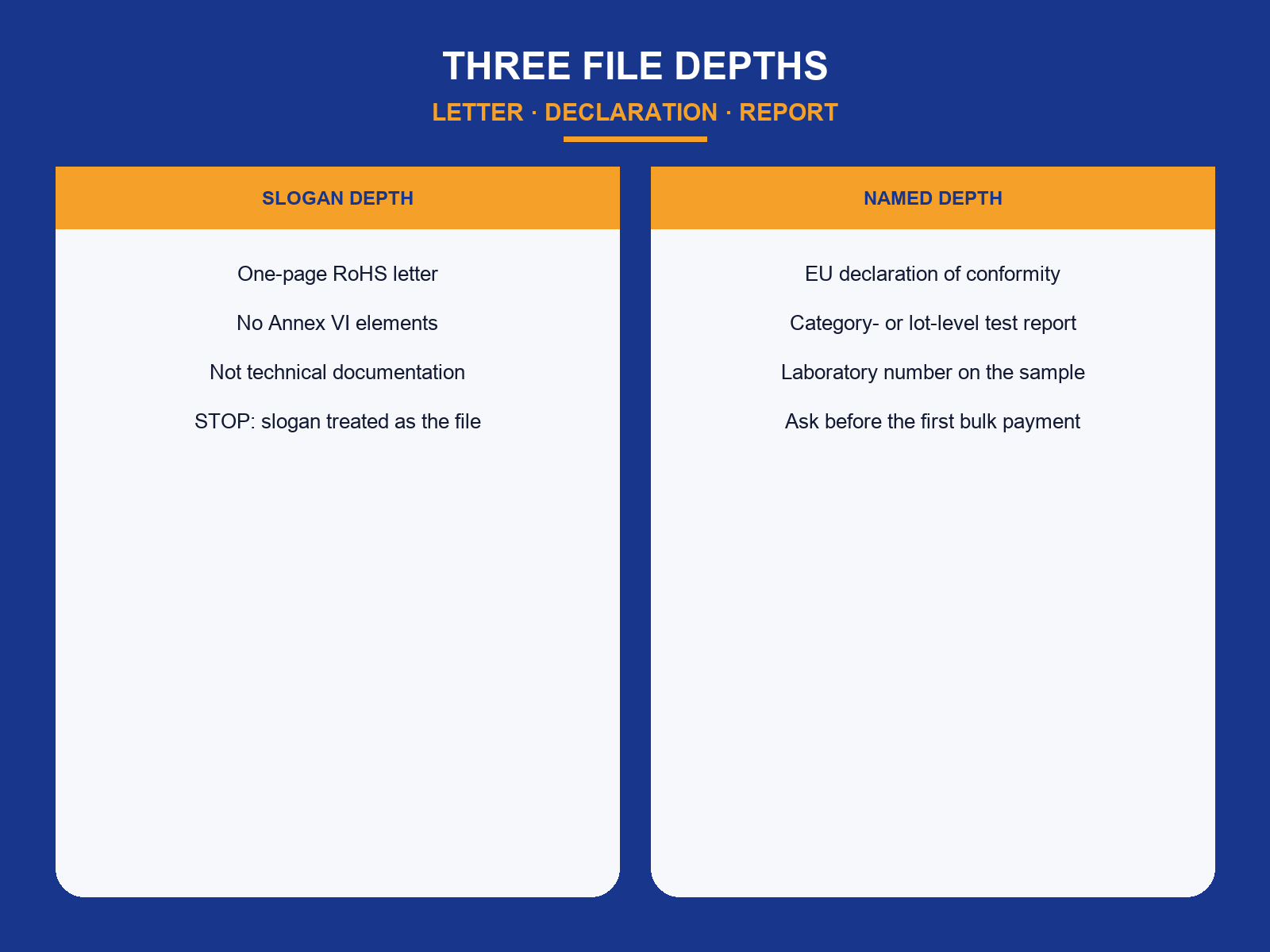 img-02-three-depths.png