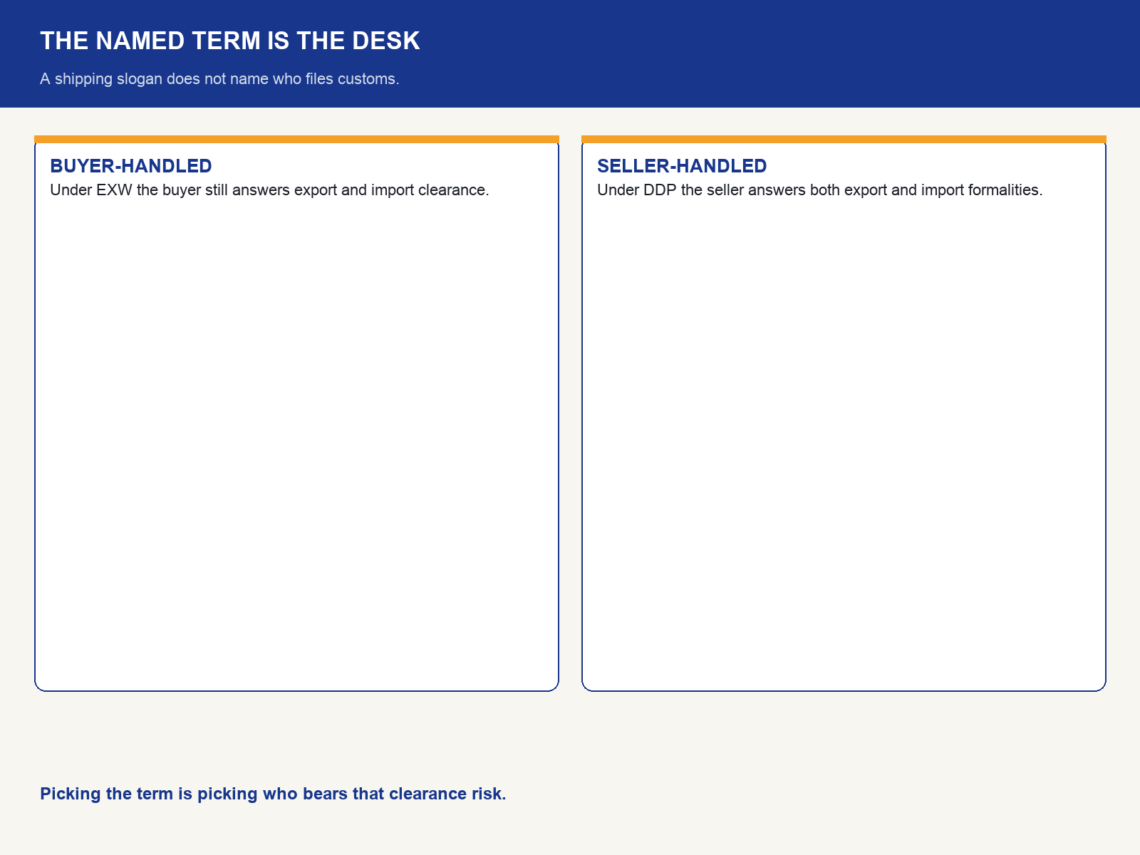 img-01-named-term-is-the-clearance-desk.png