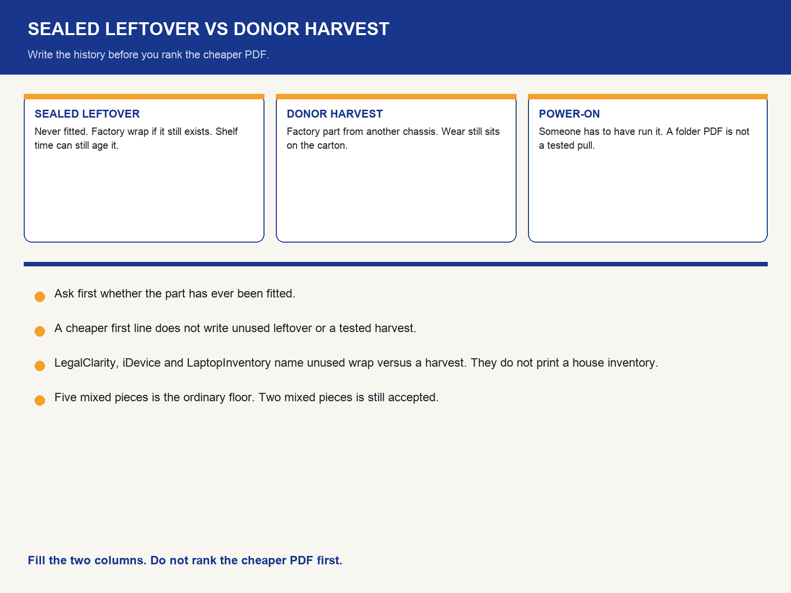 img-01-sealed-leftover-vs-donor-harvest.png