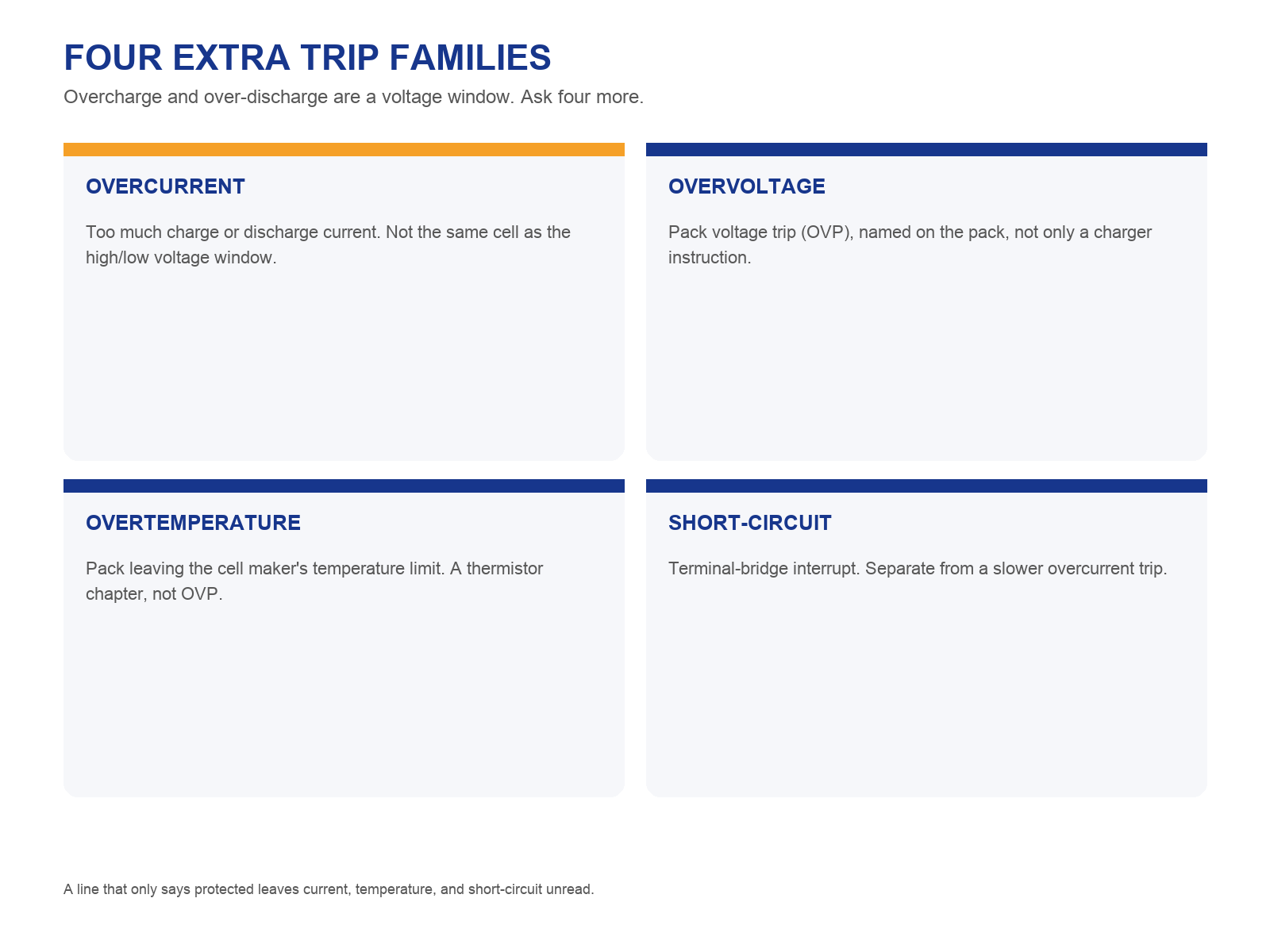 img-01-four-trips.png