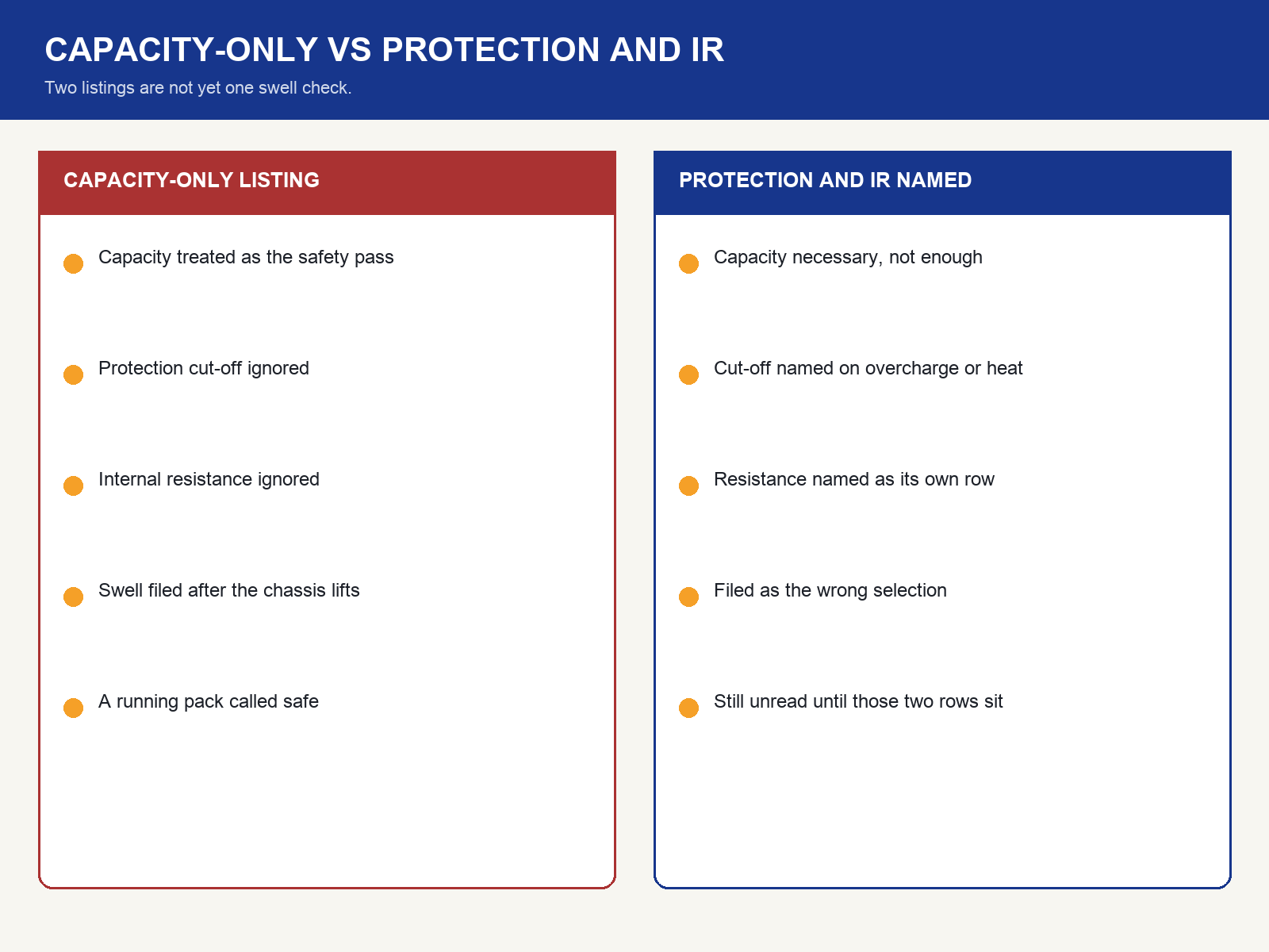 img-02-capacity-only-vs-protection-ir.png