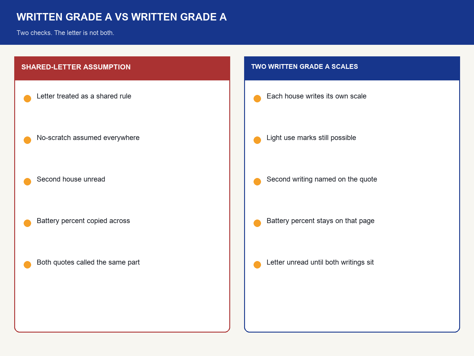 img-02-written-grade-a-vs-written-grade-a.png