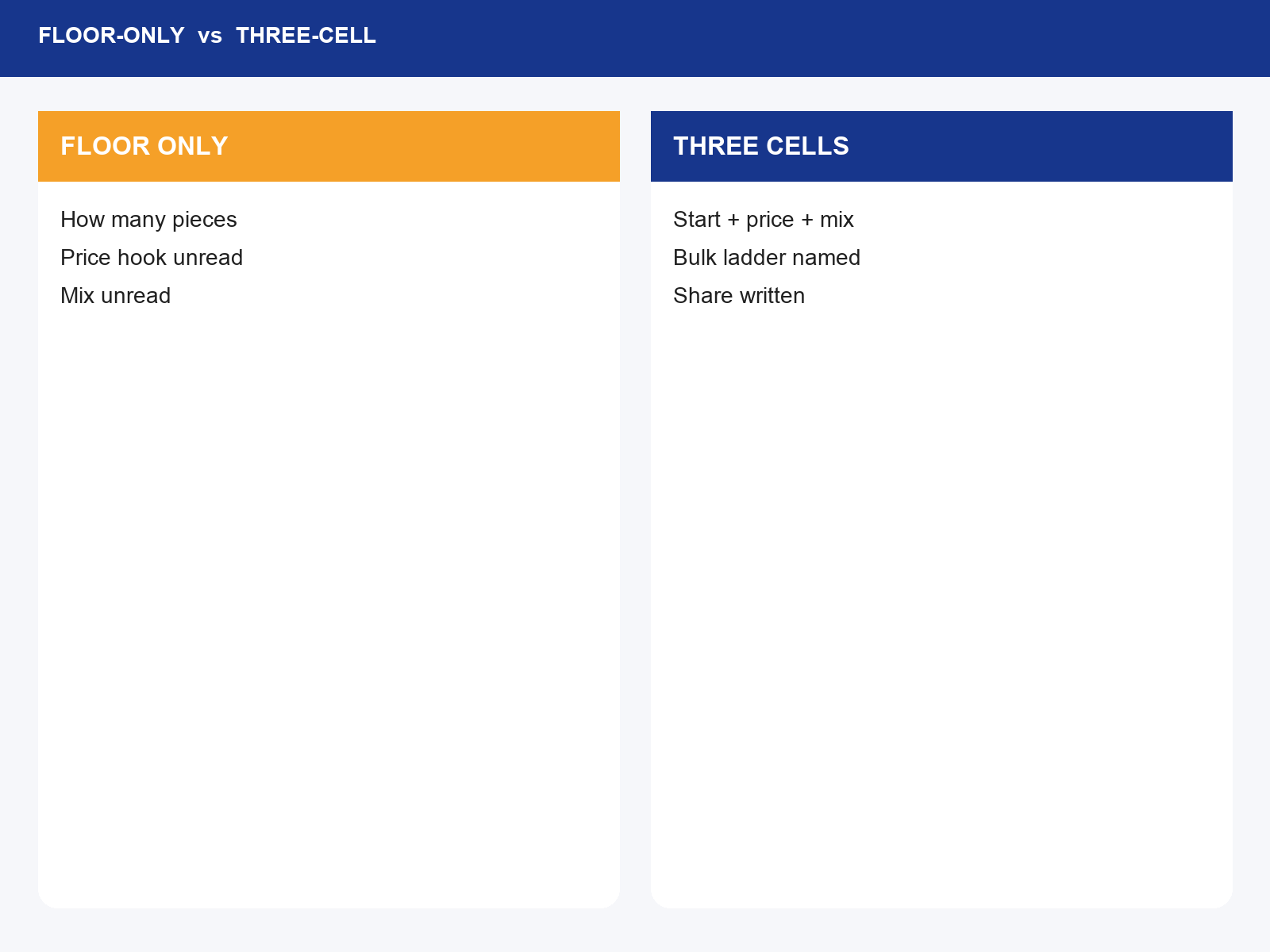img-02-floor-only-vs-three-cell.png