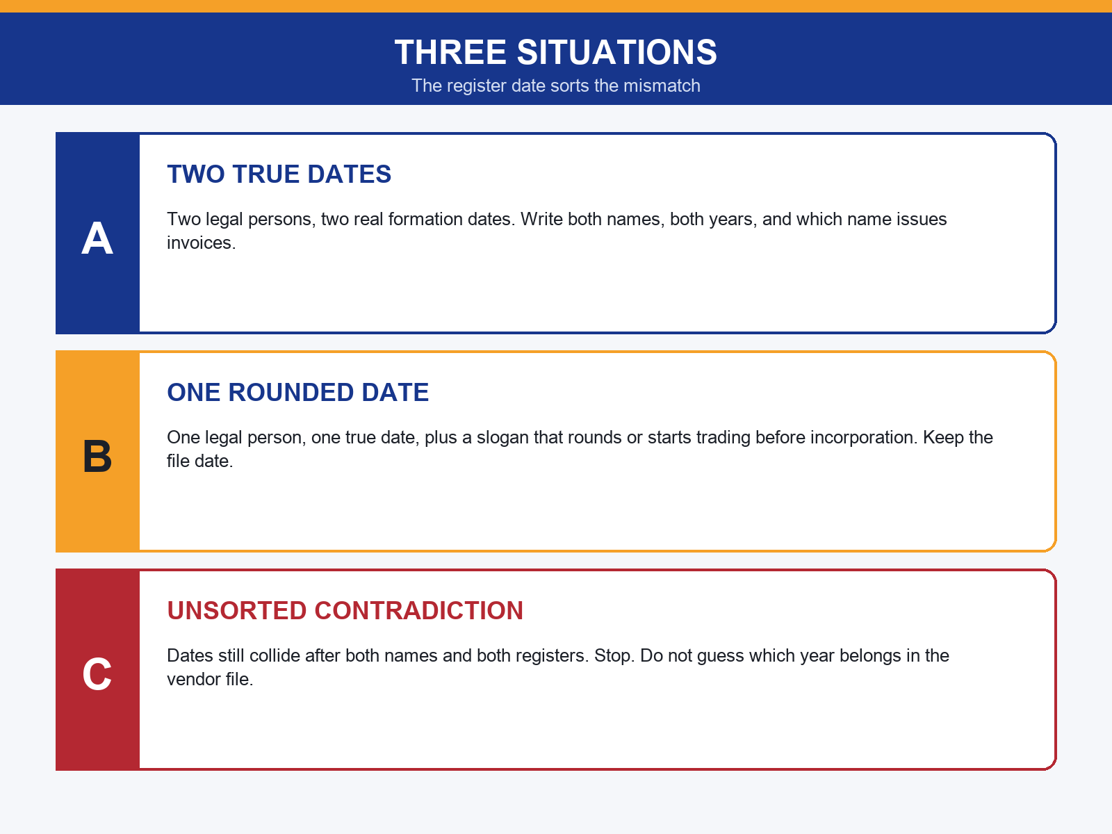 img-02-three-situations.png