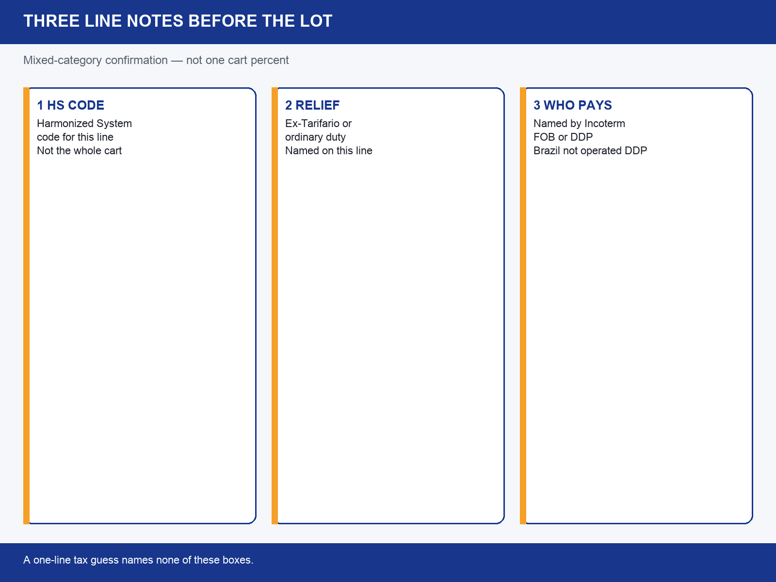 img-01-three-line-notes.png