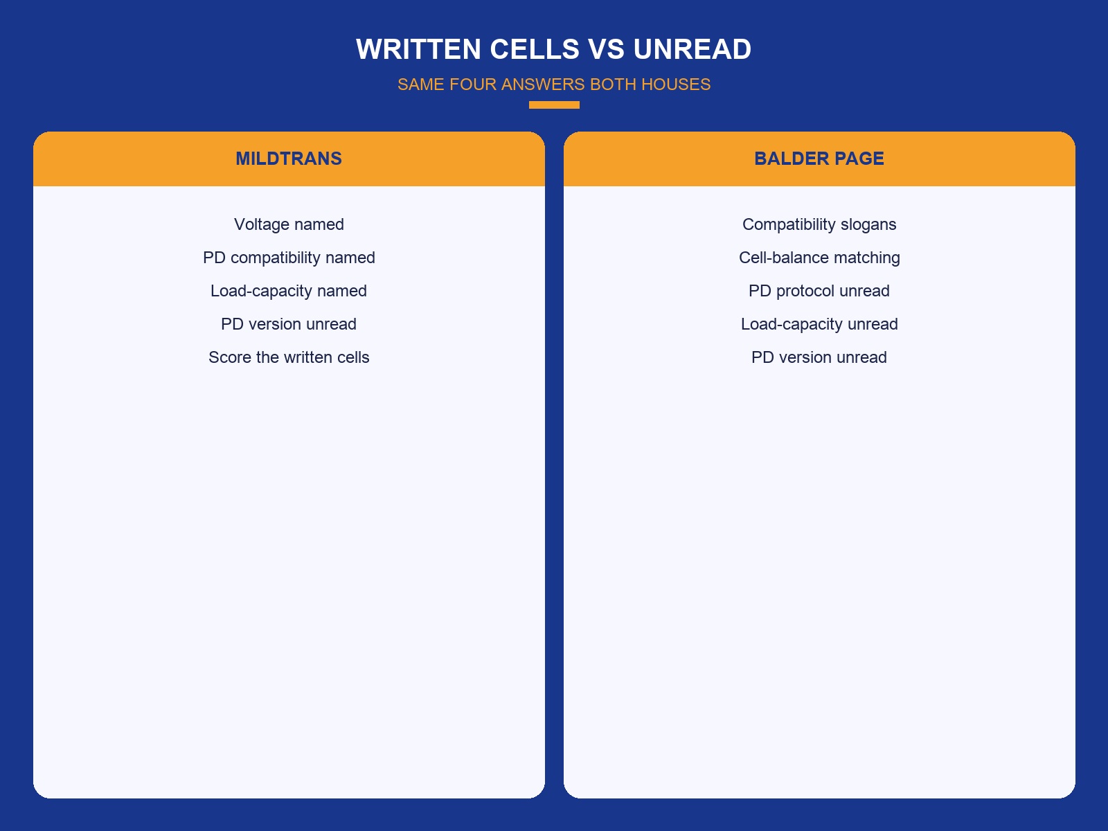 img-02-written-cells-vs-unread.png