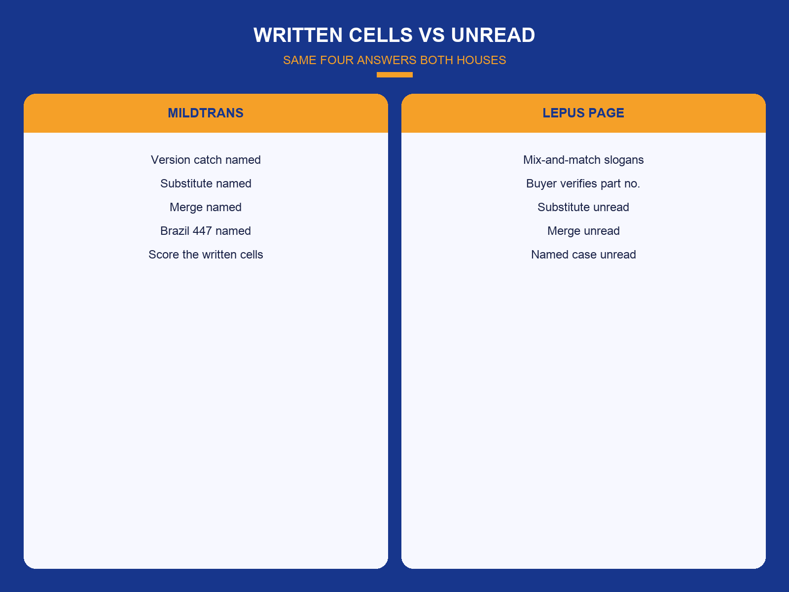 img-02-written-cells-vs-unread.png