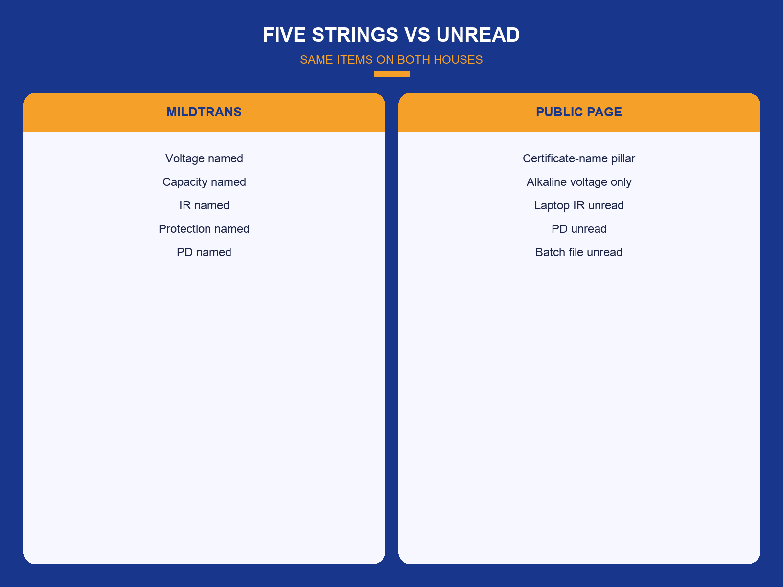 img-02-five-strings-vs-unread.png