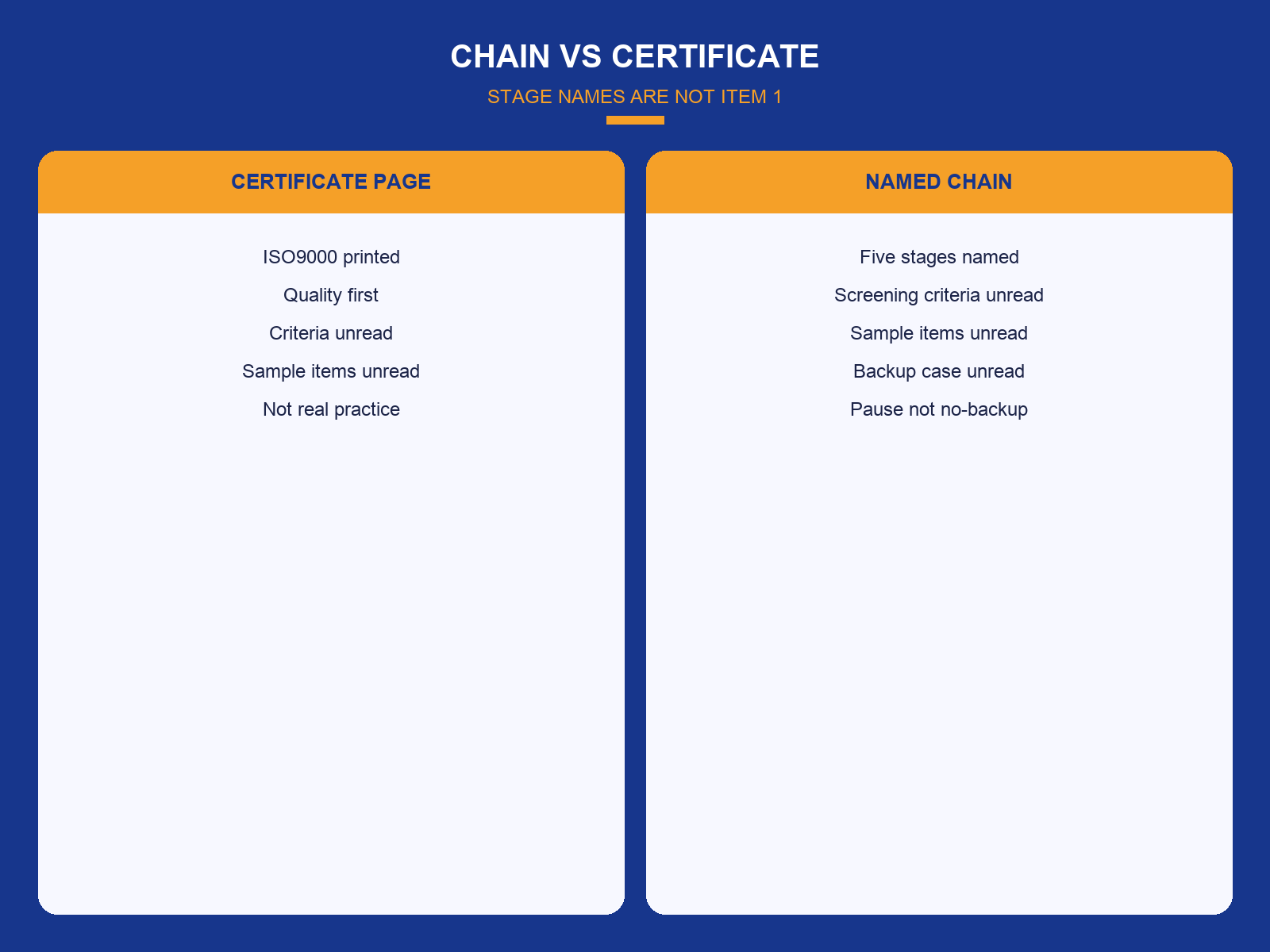 img-02-chain-vs-certificate.png