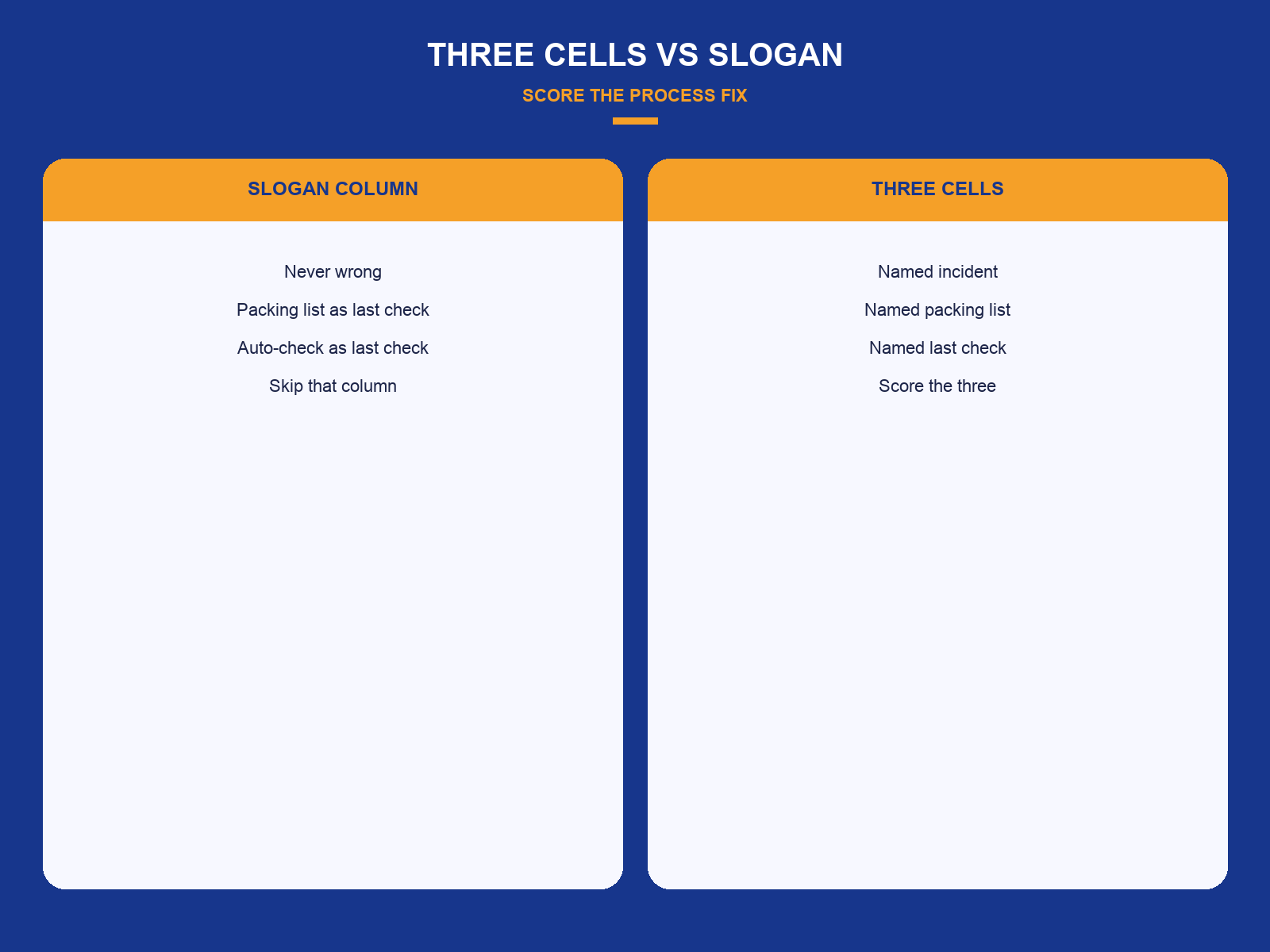 img-01-three-cells-vs-slogan.png