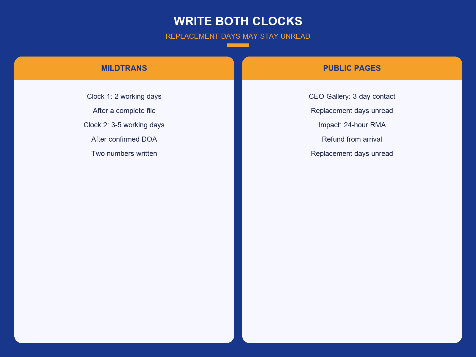 img-02-mildtrans-clocks-vs-unread.png