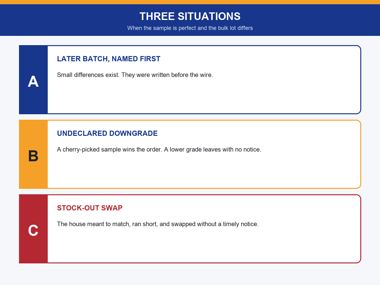 img-02-three-sample-situations.png