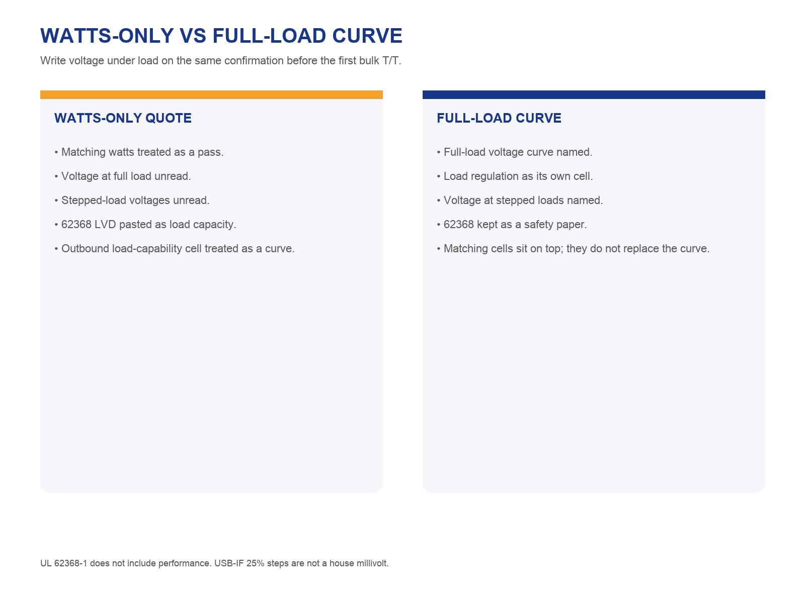 img-02-watts-vs-curve.png