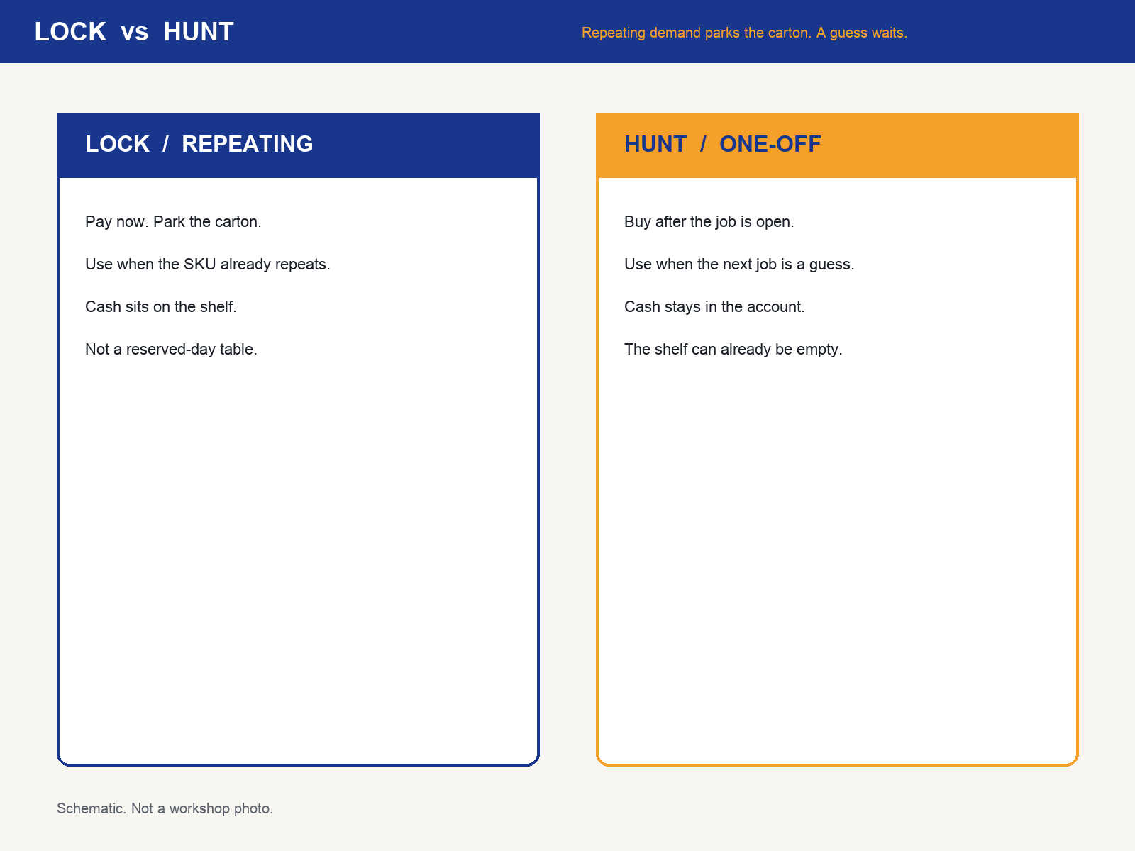 img-01-lock-vs-hunt.png