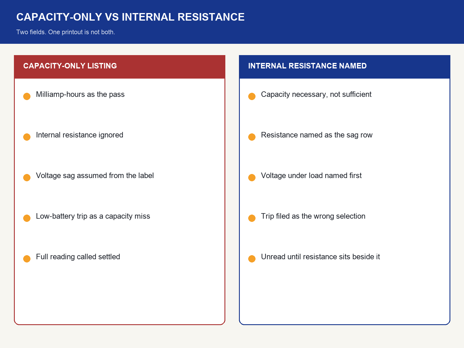 img-02-capacity-only-vs-internal-resistance.png