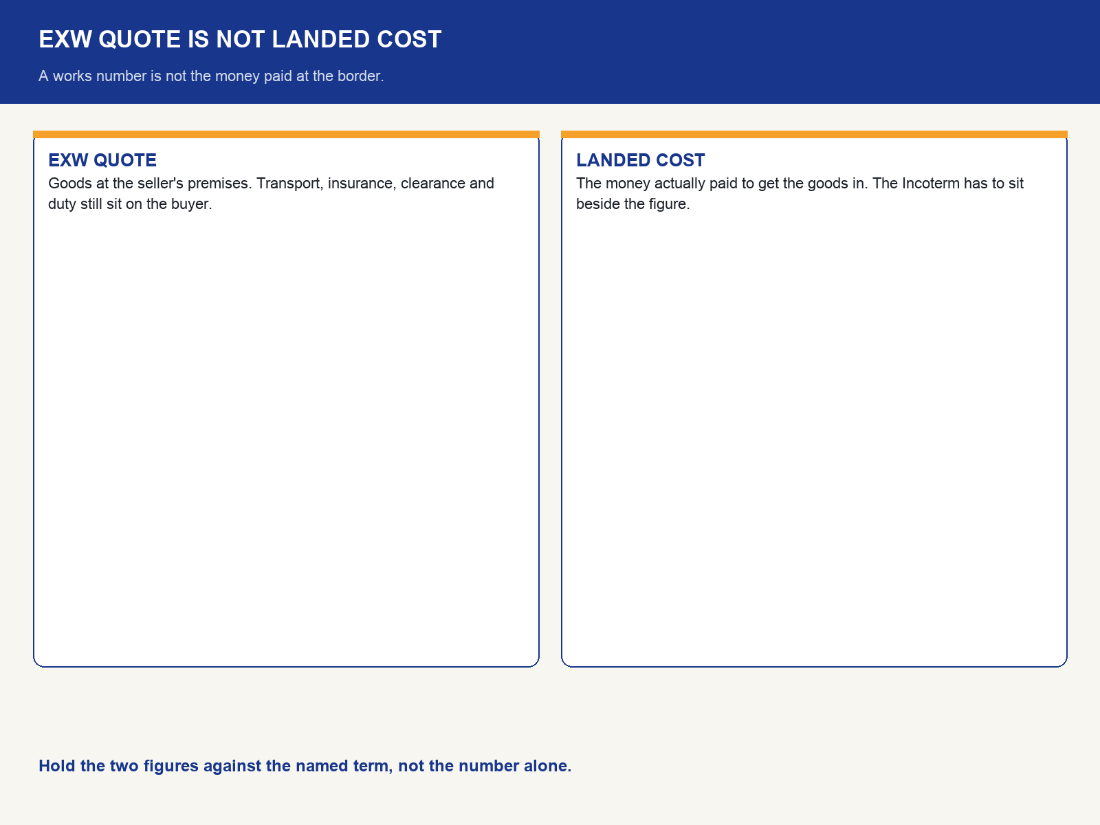 img-01-exw-quote-is-not-landed-cost.png