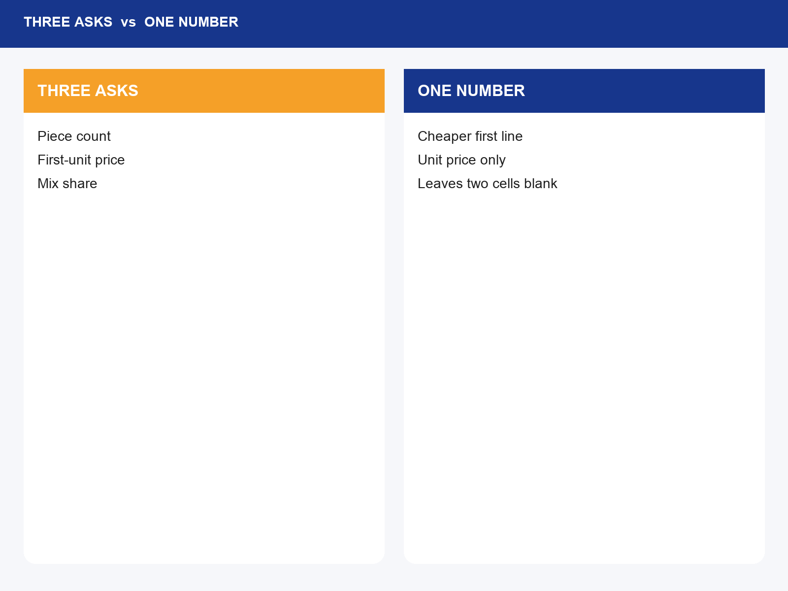 img-01-three-asks-vs-one-number.png