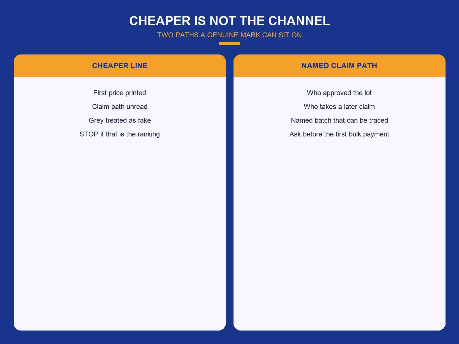 img-01-cheaper-vs-channel.png