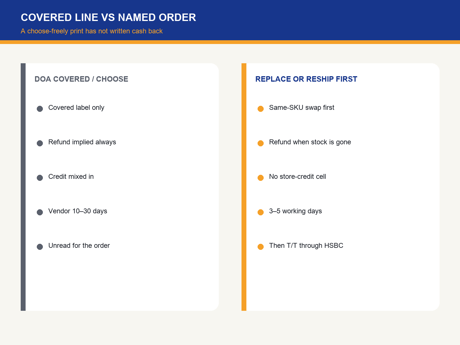 img-02-covered-vs-named-order.png