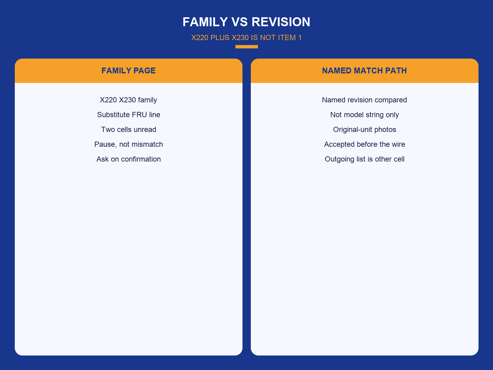 img-02-family-vs-revision.png