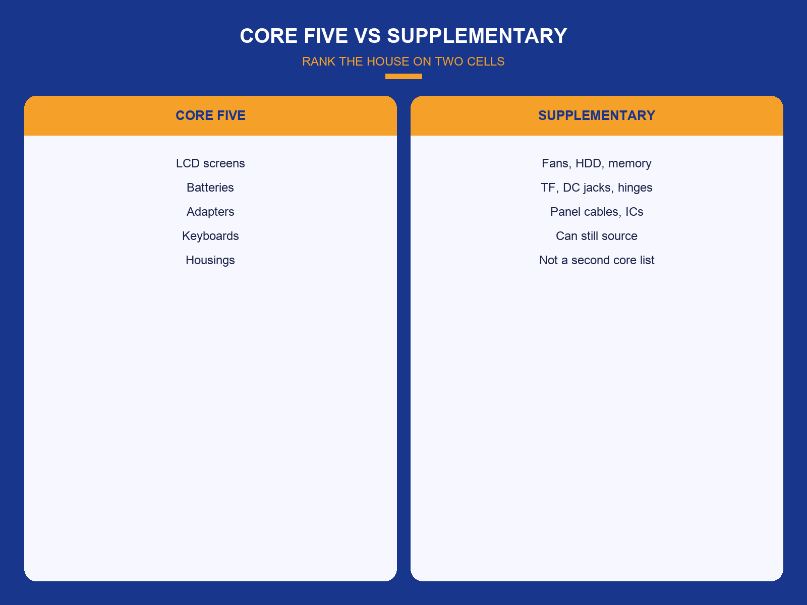 img-01-core-five-vs-supplementary.png