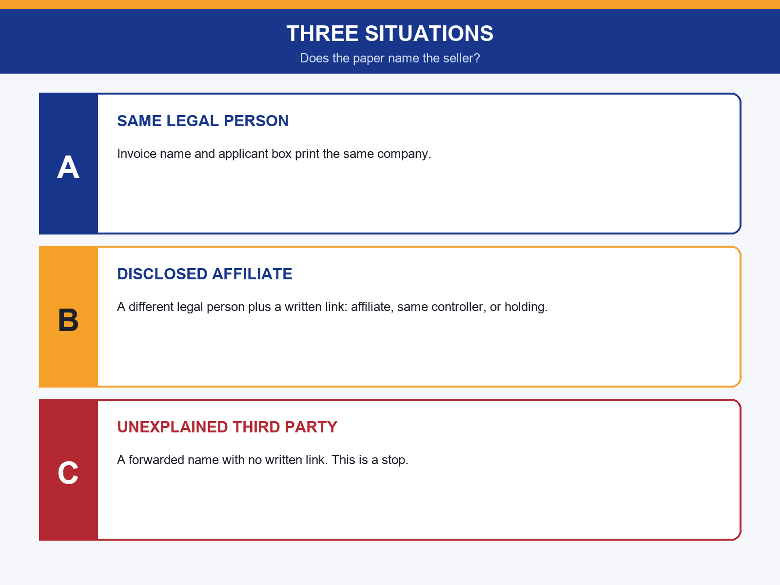 img-02-three-name-situations.png