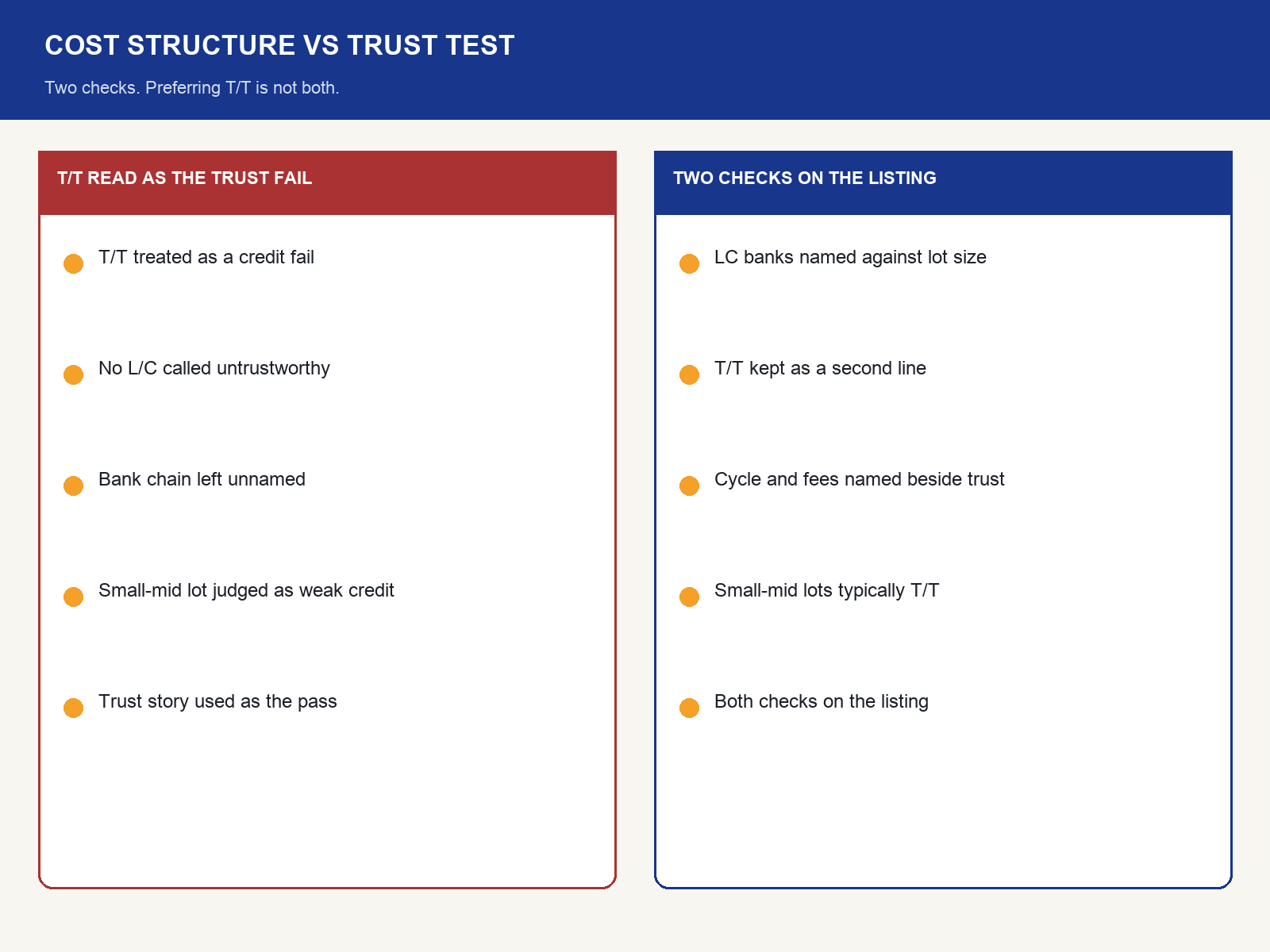 img-02-cost-structure-vs-trust-test.png