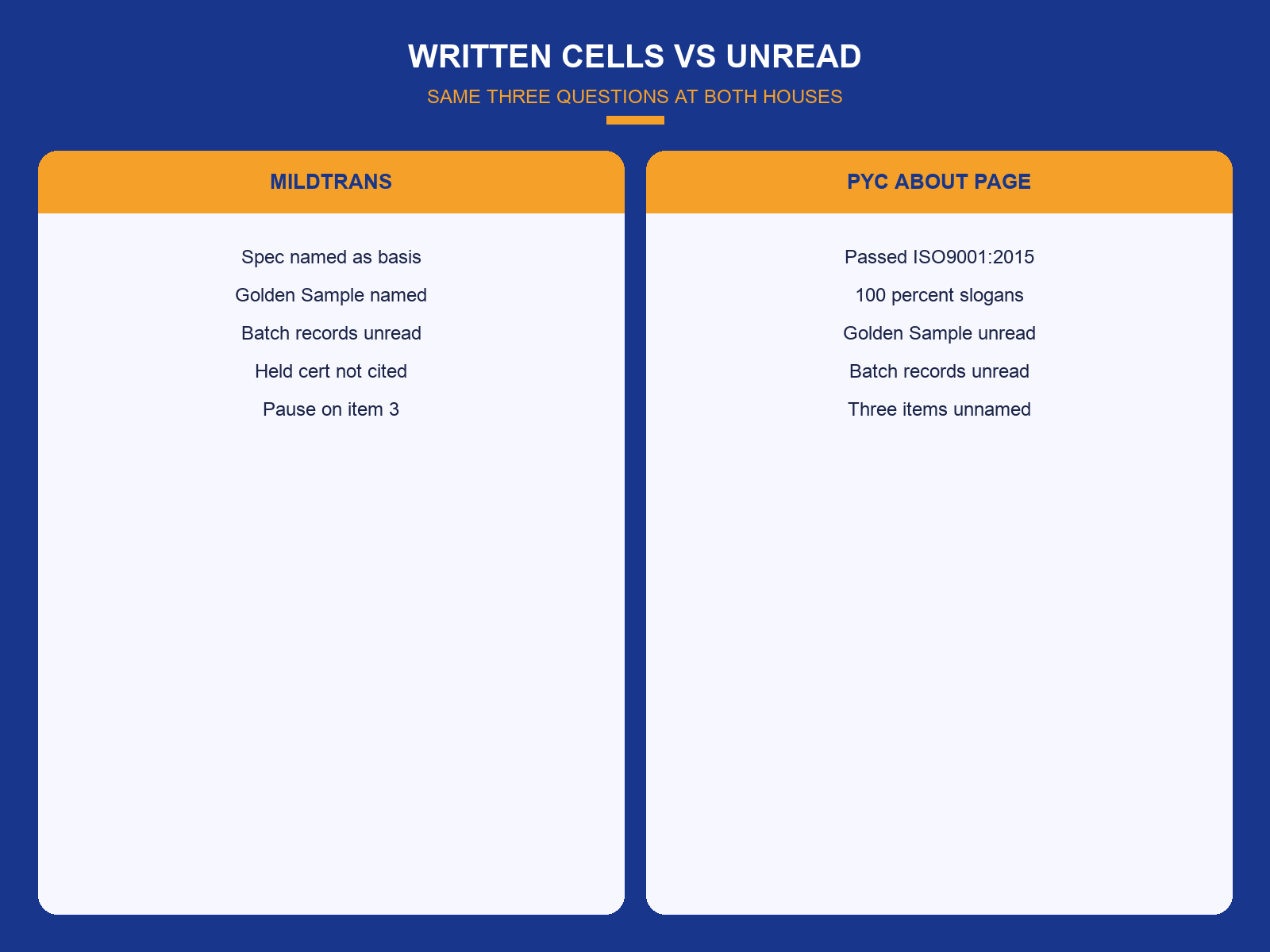 img-02-written-cells-vs-unread.png