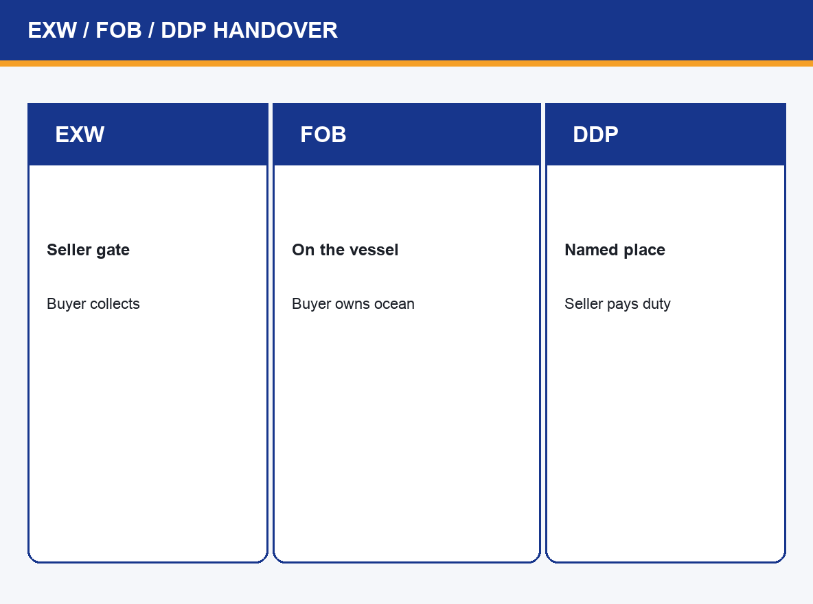 img-02-three-handovers.png