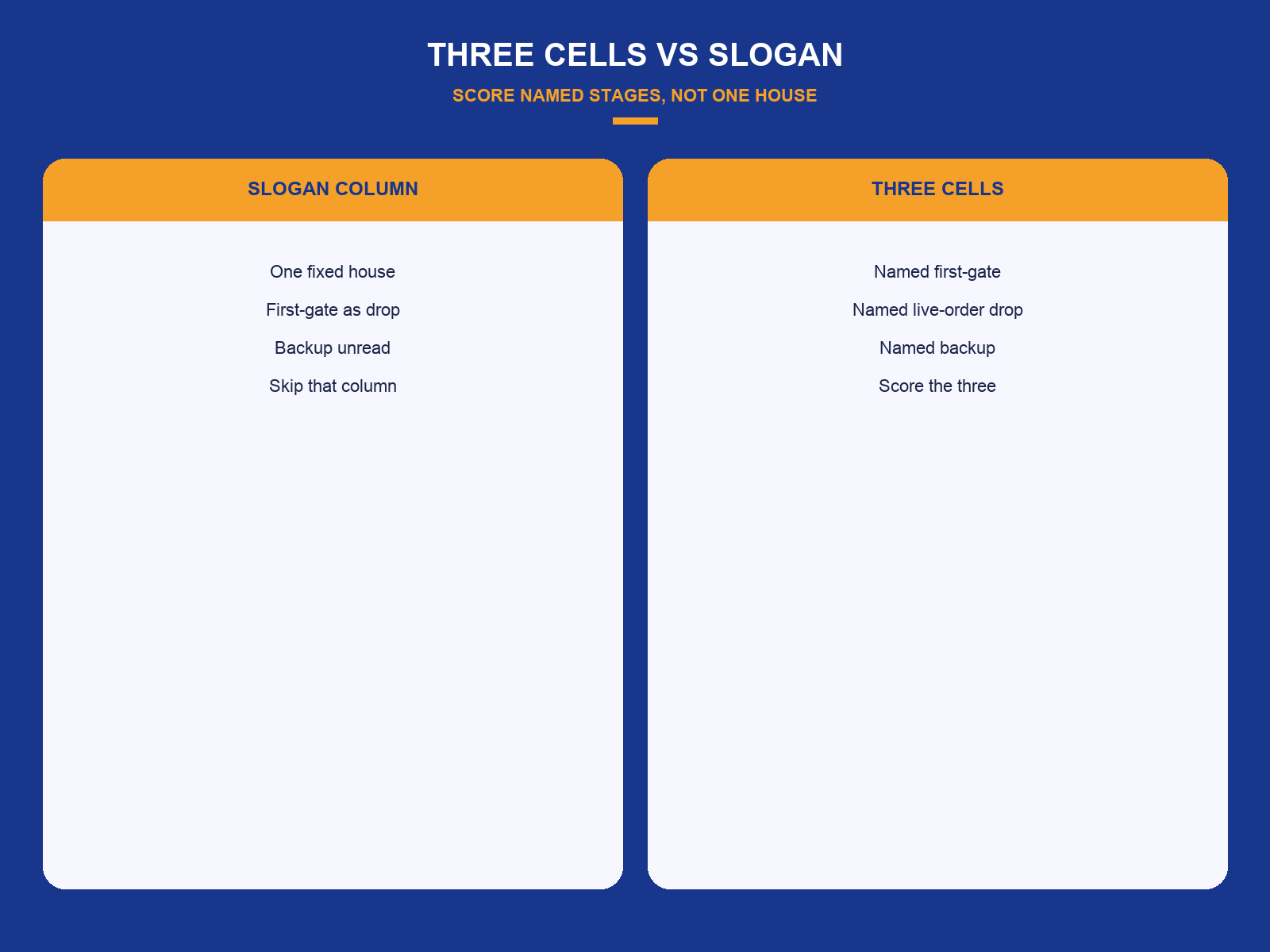 img-01-three-cells-vs-slogan.png