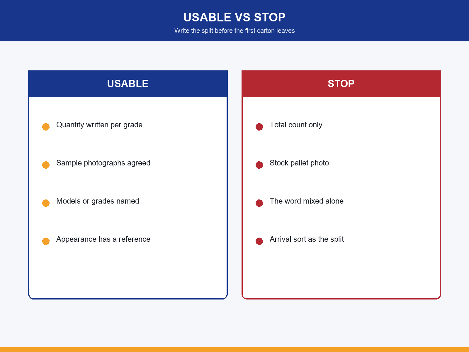 img-02-usable-vs-stop.png