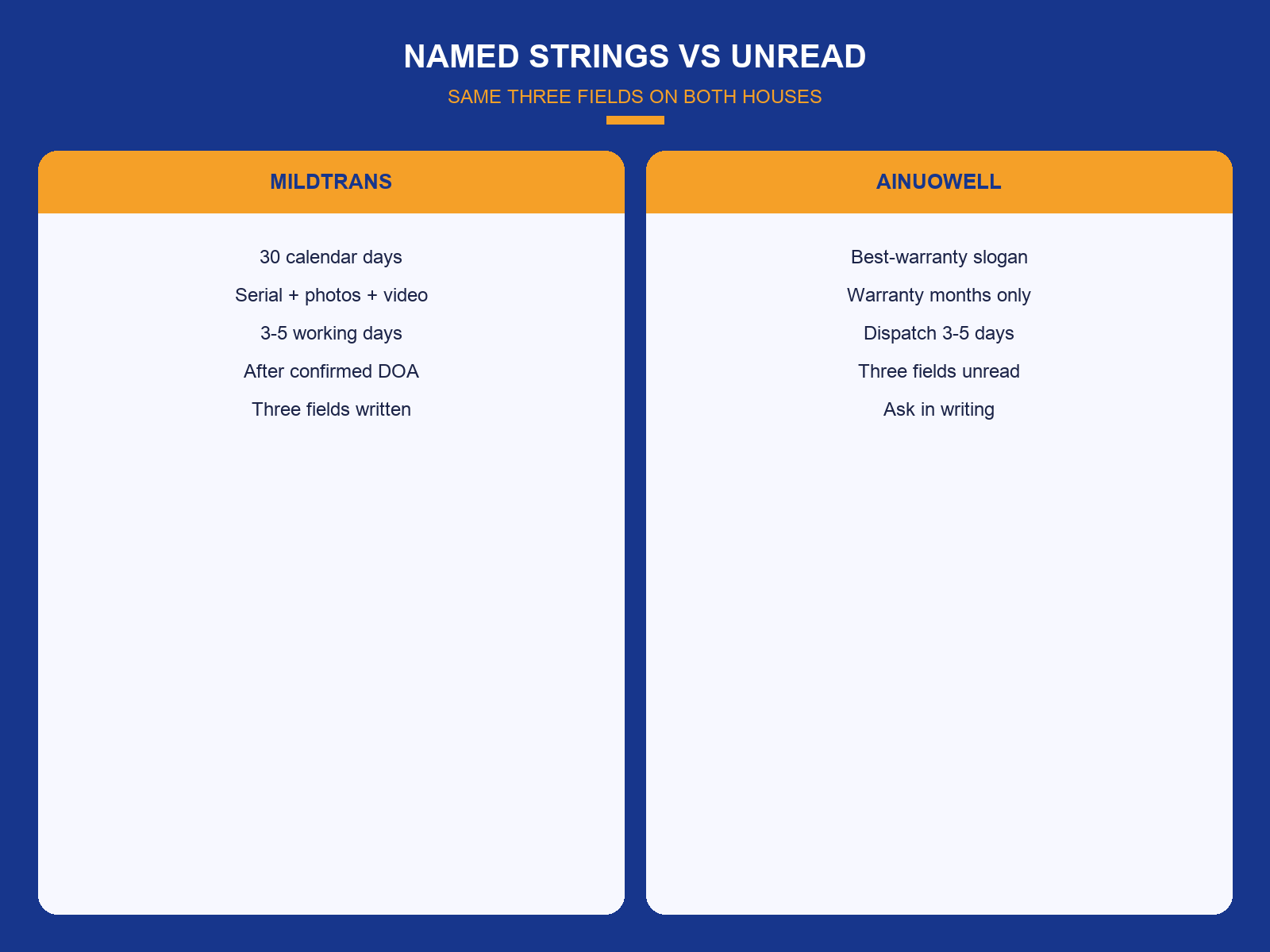 img-02-named-strings-vs-unread.png