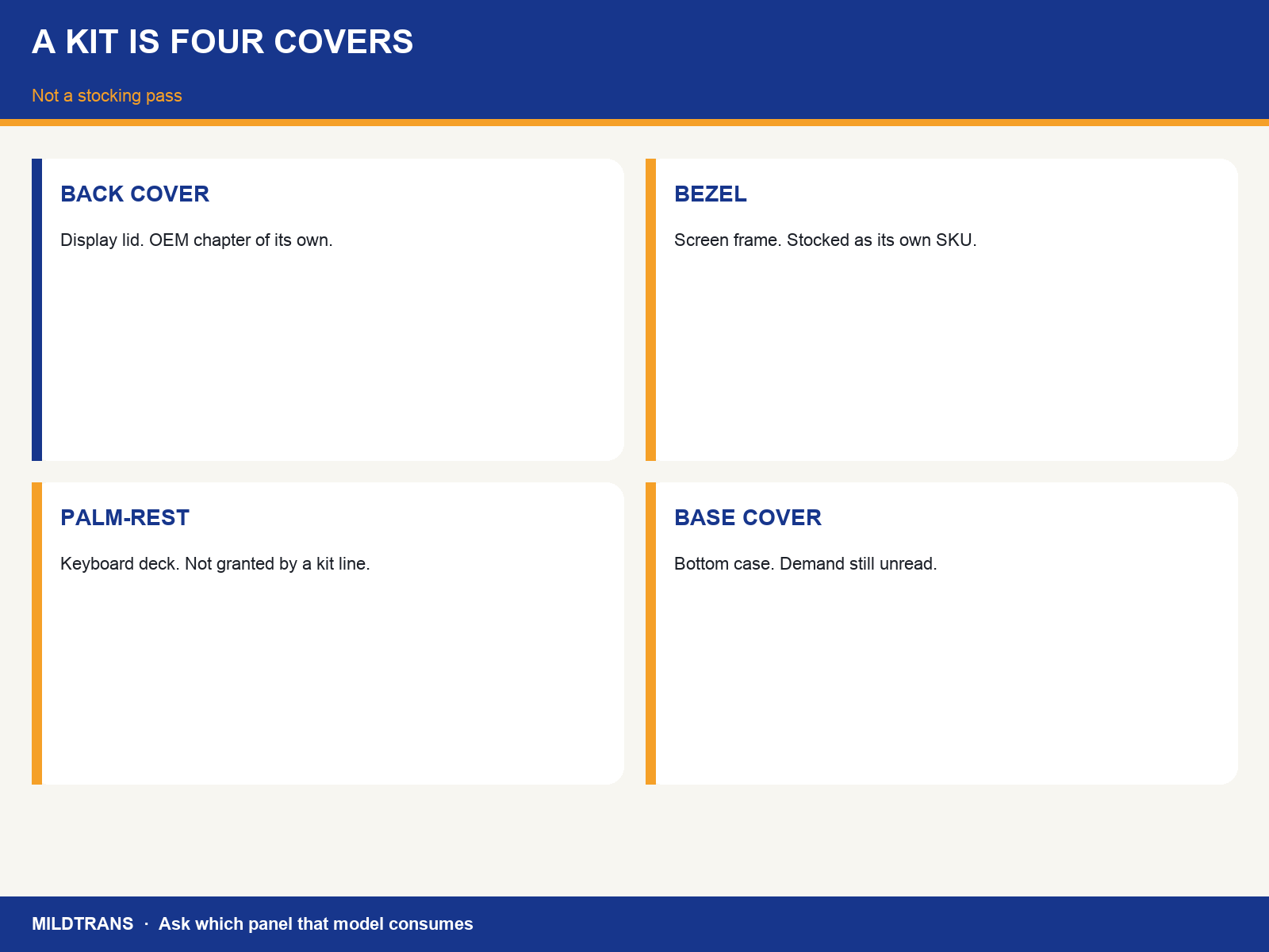 img-01-kit-is-four-covers.png