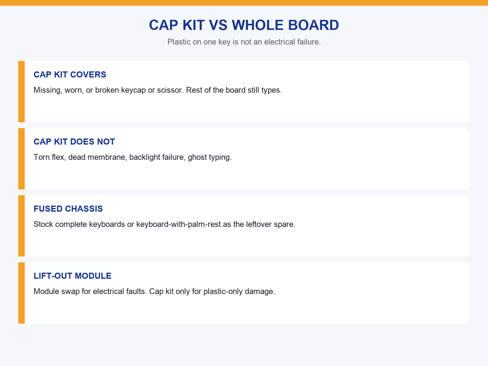 img-02-cap-vs-board.png