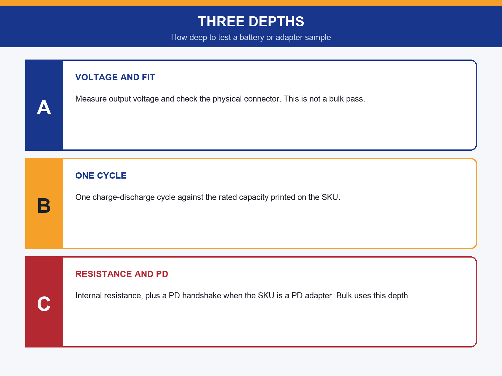 img-02-three-batt-depths.png