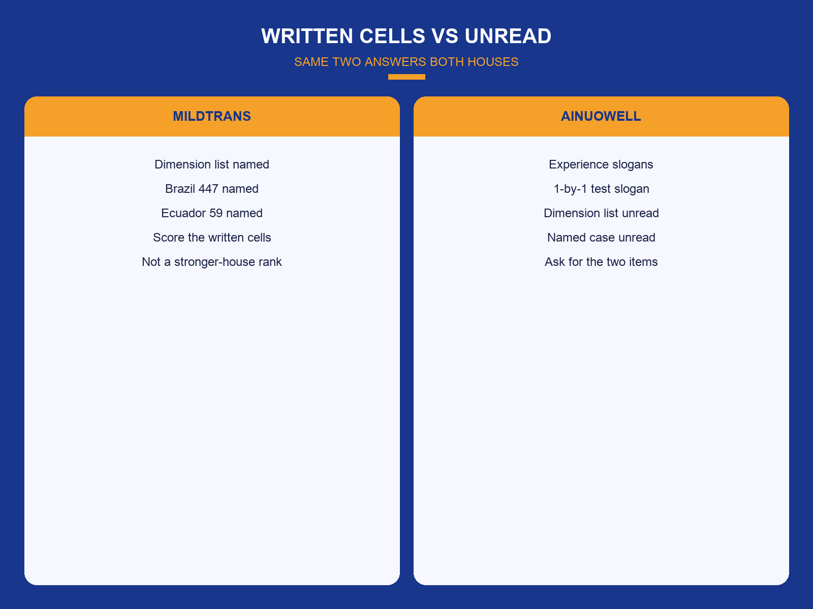 img-02-written-cells-vs-unread.png