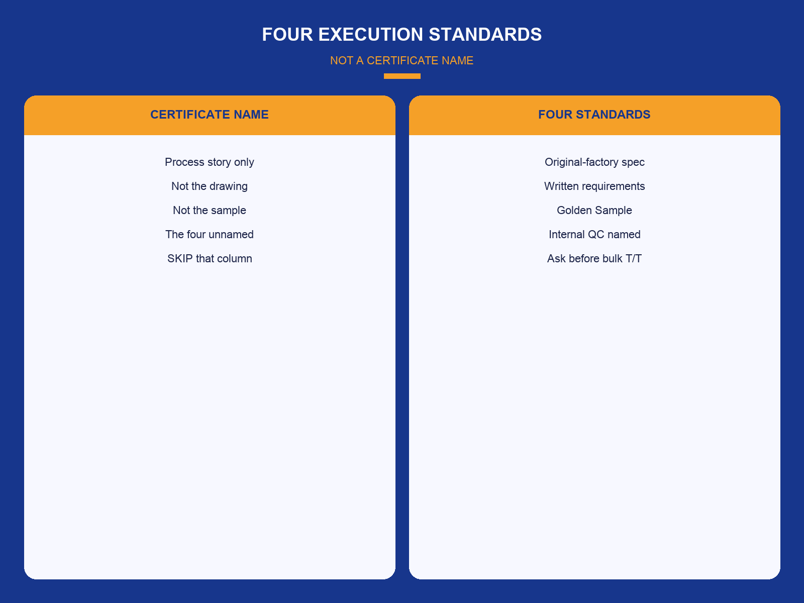 img-01-four-standards-vs-certificate.png