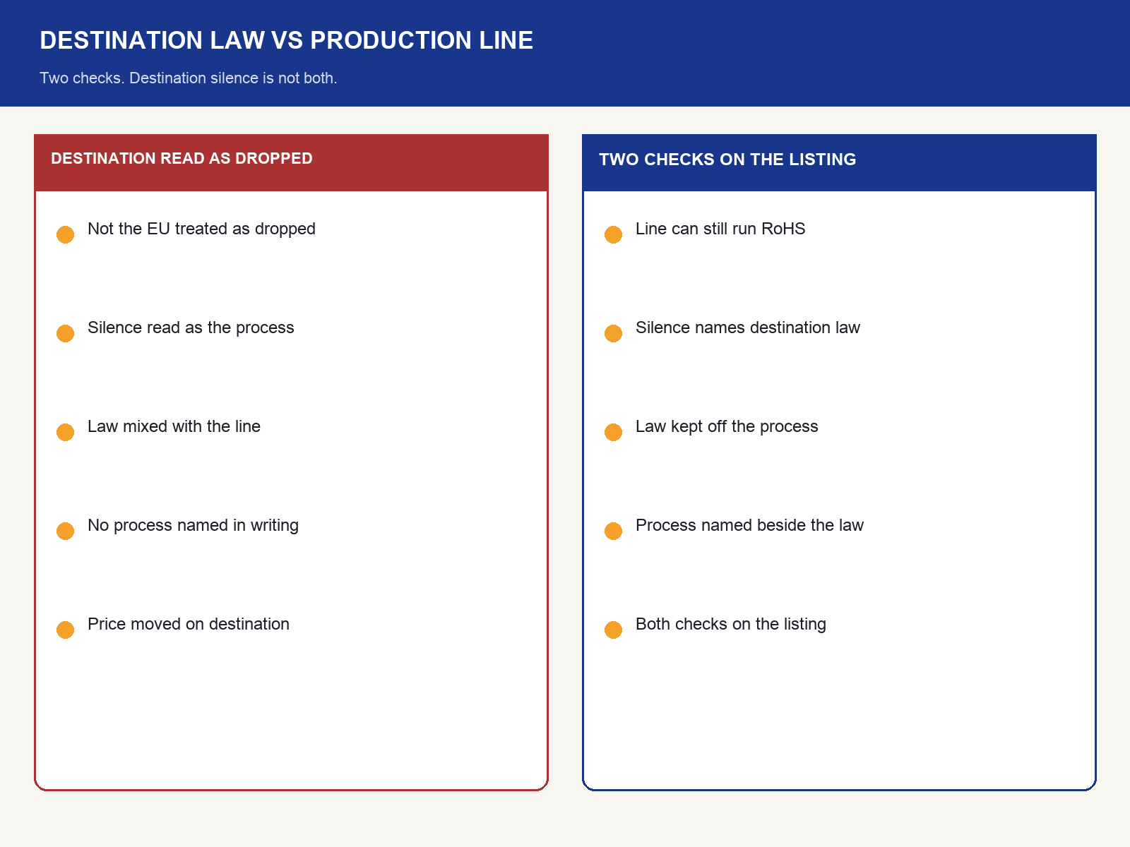 img-02-destination-law-vs-production-line.png