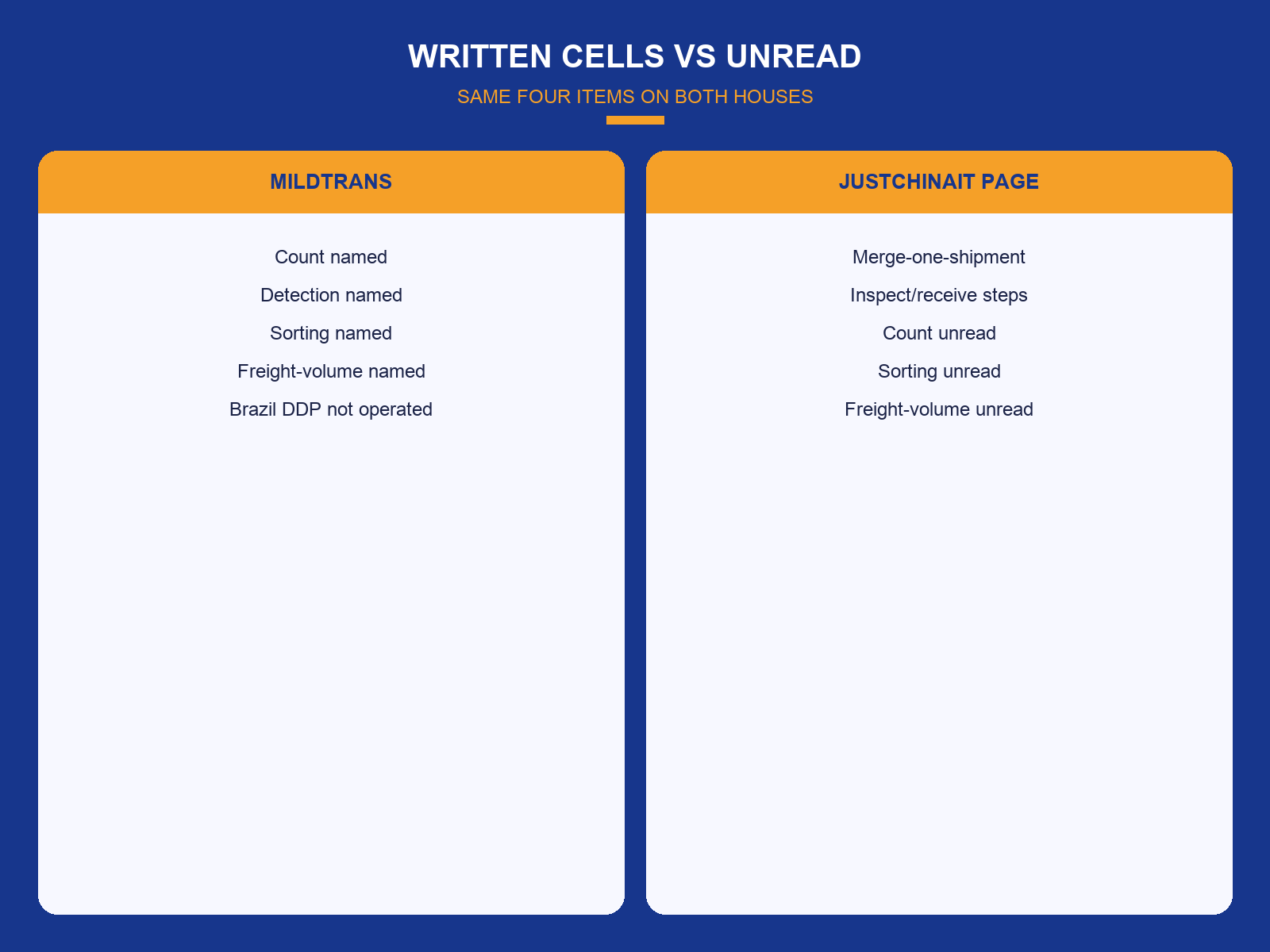 img-02-written-cells-vs-unread.png