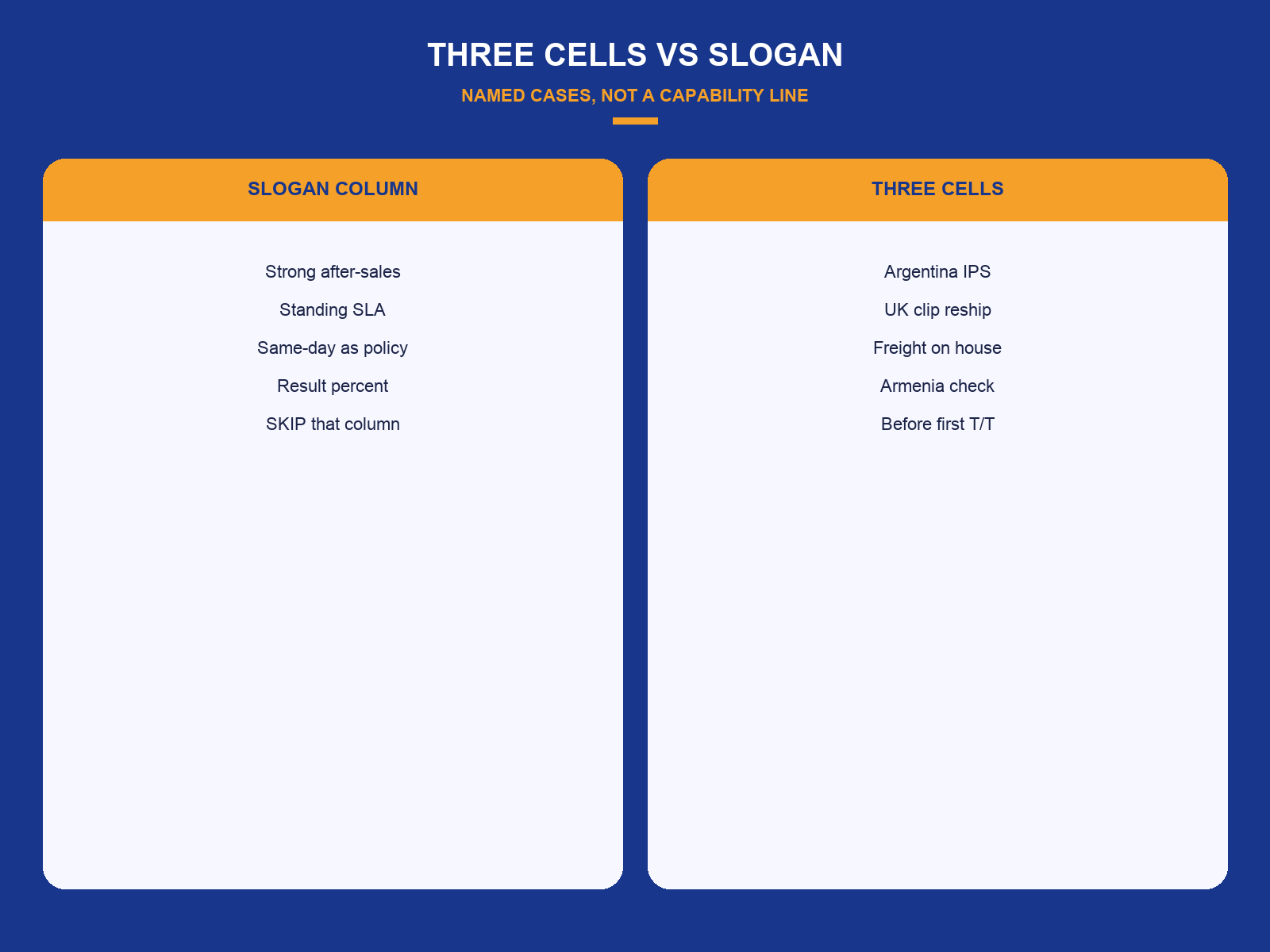 img-01-three-cells-vs-slogan.png
