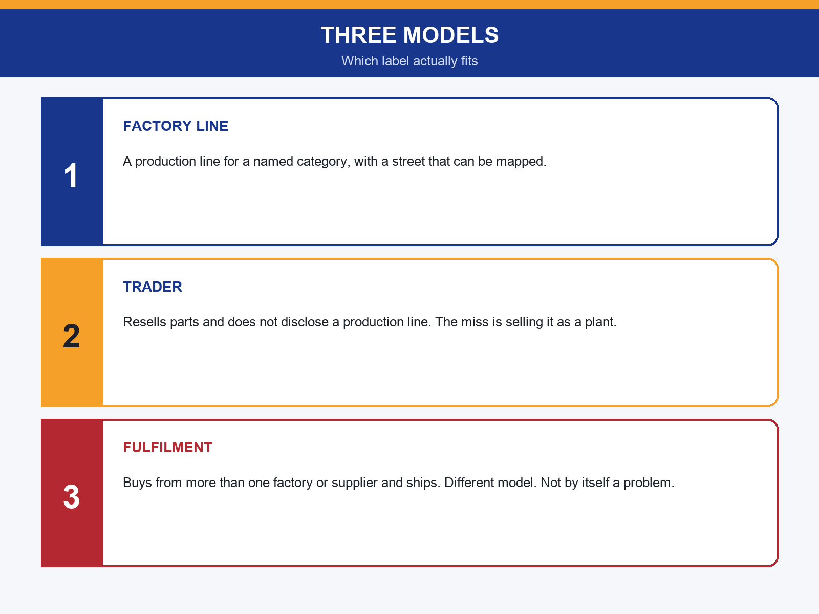 img-02-three-models.png