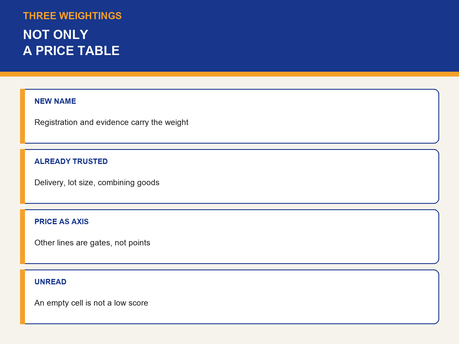 img-01-three-weightings.png
