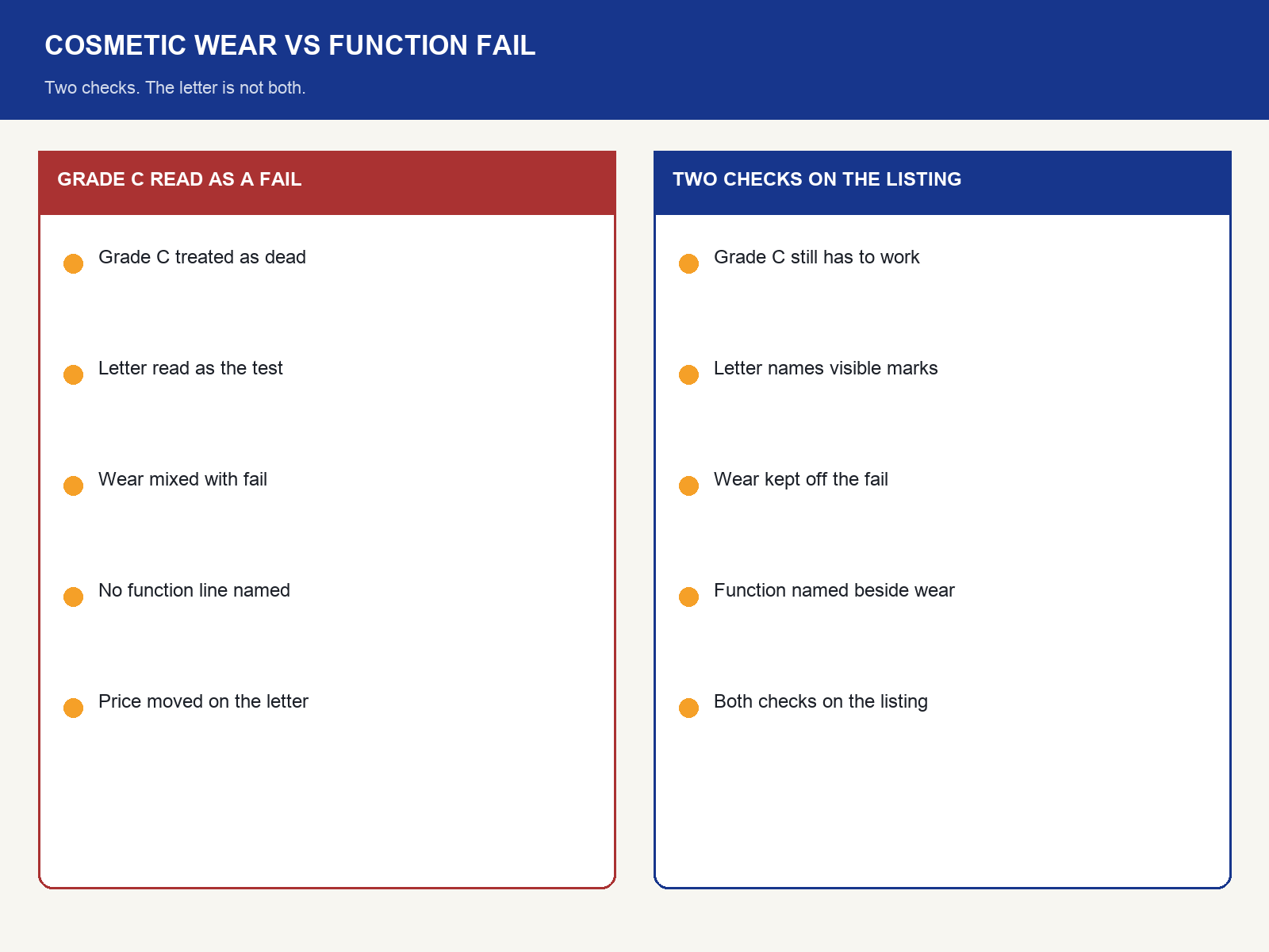 img-02-cosmetic-wear-vs-function-fail.png