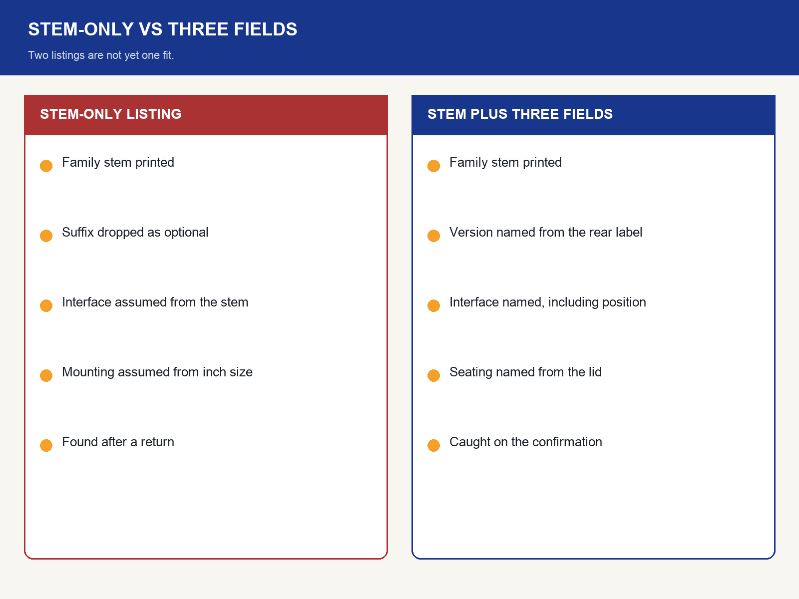 img-02-stem-only-vs-three-fields.png