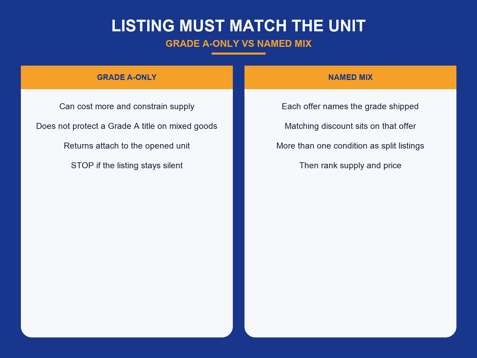 img-01-listing-vs-unit.png